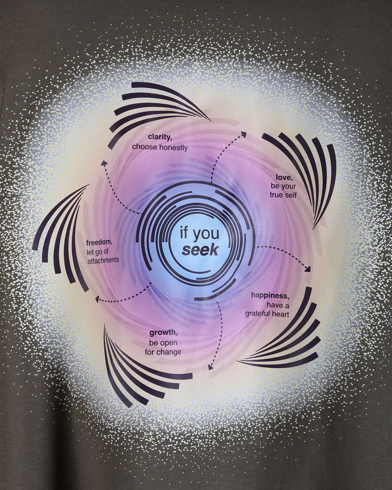 IF YOU SEEK